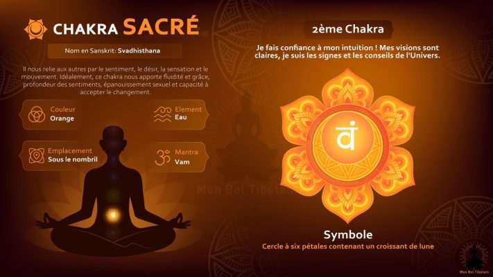 chakra-sacre